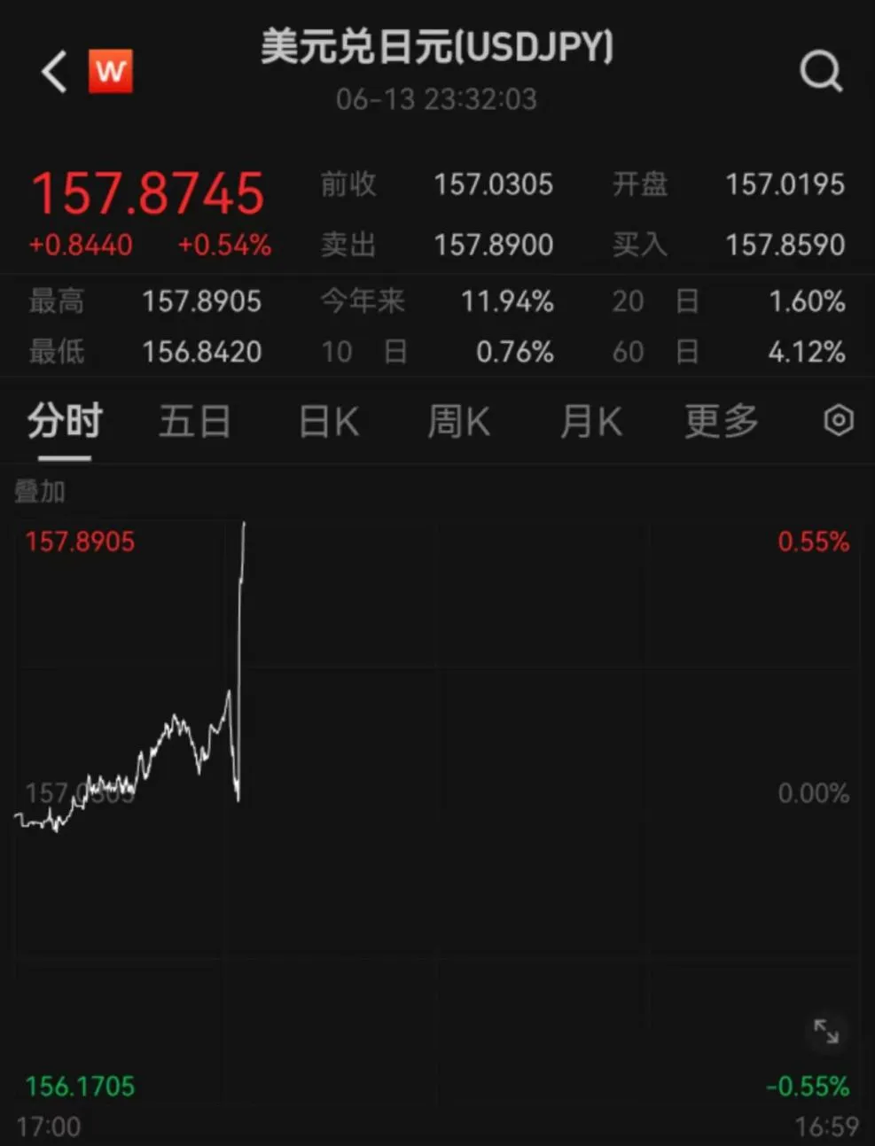 日本央行宣布维持利率不变，7月加息可能性受关注