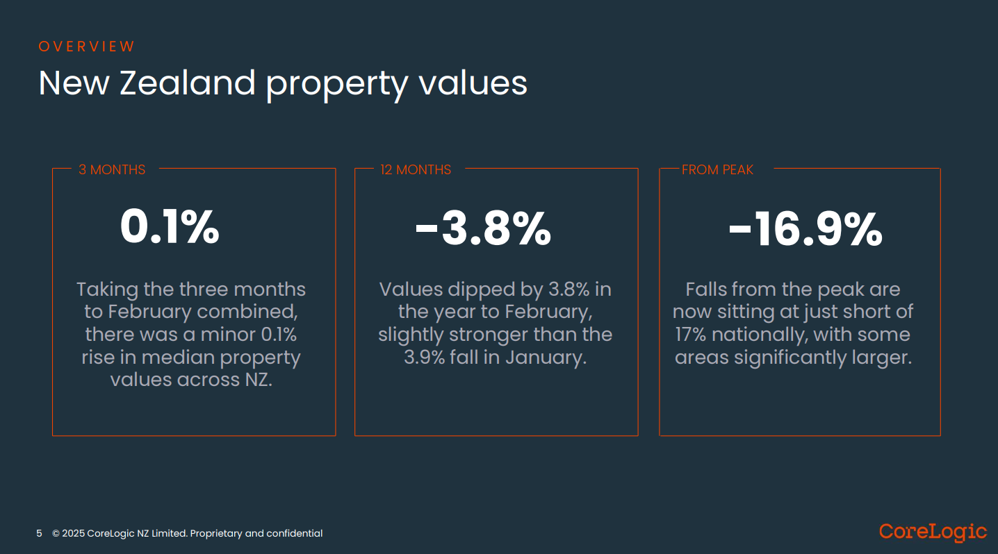 房市或将开始回温房贷族们也可能将迎来重磅好消息！