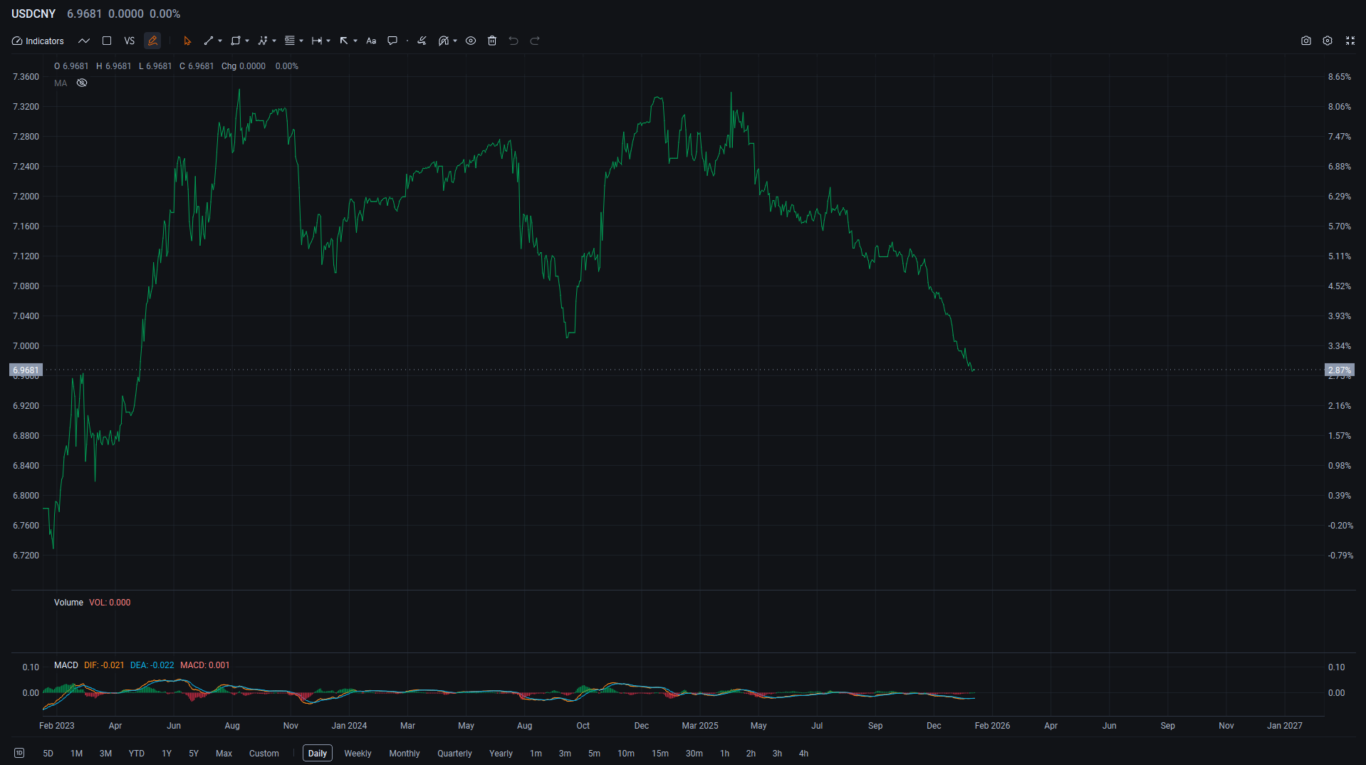 2025年市场回顾：中概股跑赢、贵金属飙升、加密货币暴涨暴跌
